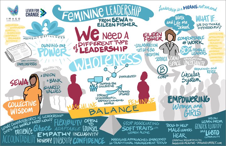 An image displaying the collective conversation and discussion around feminine leadership in the coaching circles.